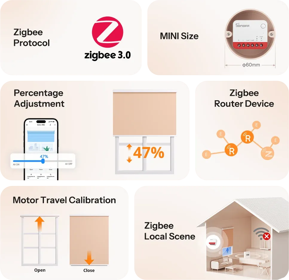 SONOFF Zigbee Smart Roller Shutter Switch MINI-ZBRBS
