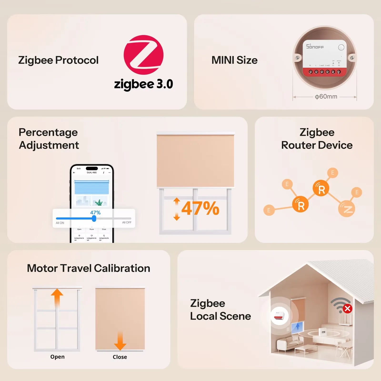 SONOFF Zigbee Smart Roller Shutter Switch MINI-ZBRBS