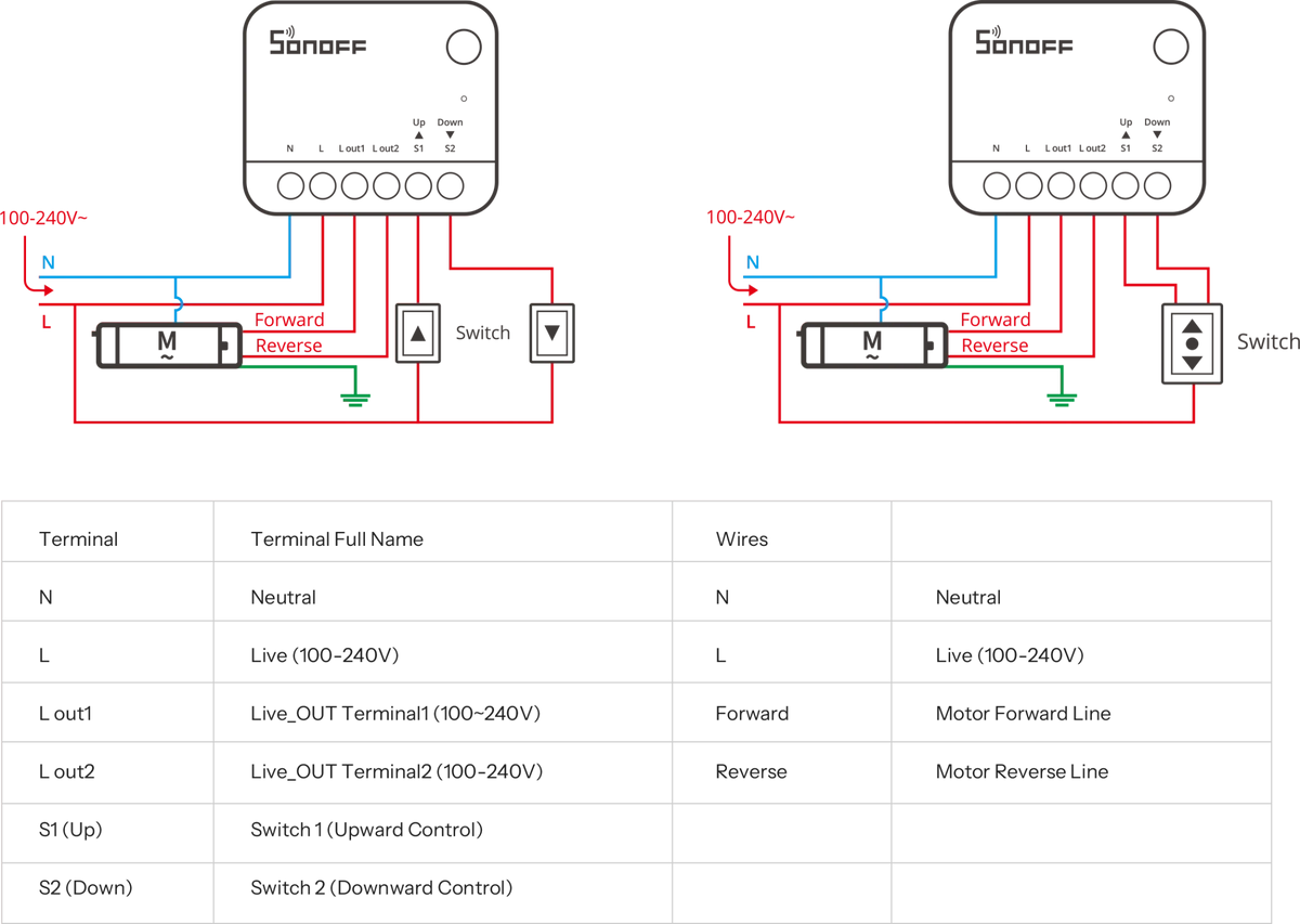 SONOFF Zigbee Smart Roller Shutter Switch MINI-ZBRBS - LINKO SMART TECHNOLOGY LIMITED