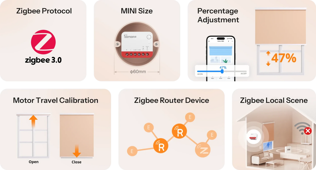 SONOFF Zigbee Smart Roller Shutter Switch MINI-ZBRBS - LINKO SMART TECHNOLOGY LIMITED
