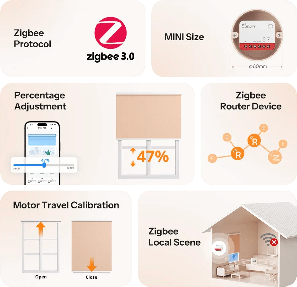 SONOFF Zigbee Smart Roller Shutter Switch MINI-ZBRBS - LINKO SMART TECHNOLOGY LIMITED