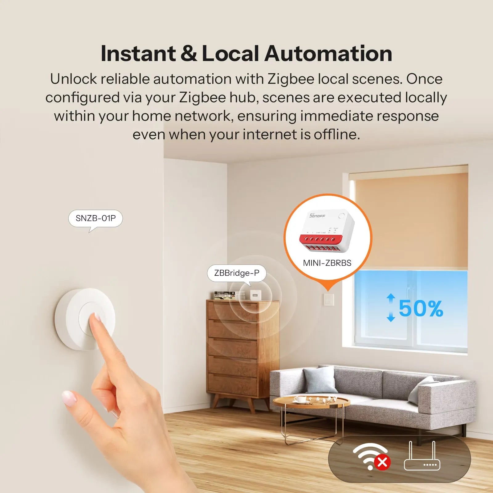 SONOFF Zigbee Smart Roller Shutter Switch MINI-ZBRBS