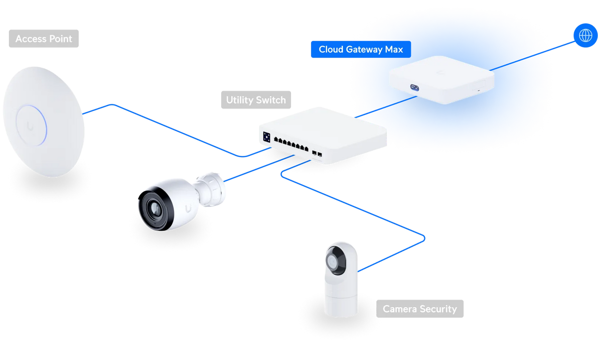 Ubiquiti Cloud Gateway Max NS 雲端閘道器
