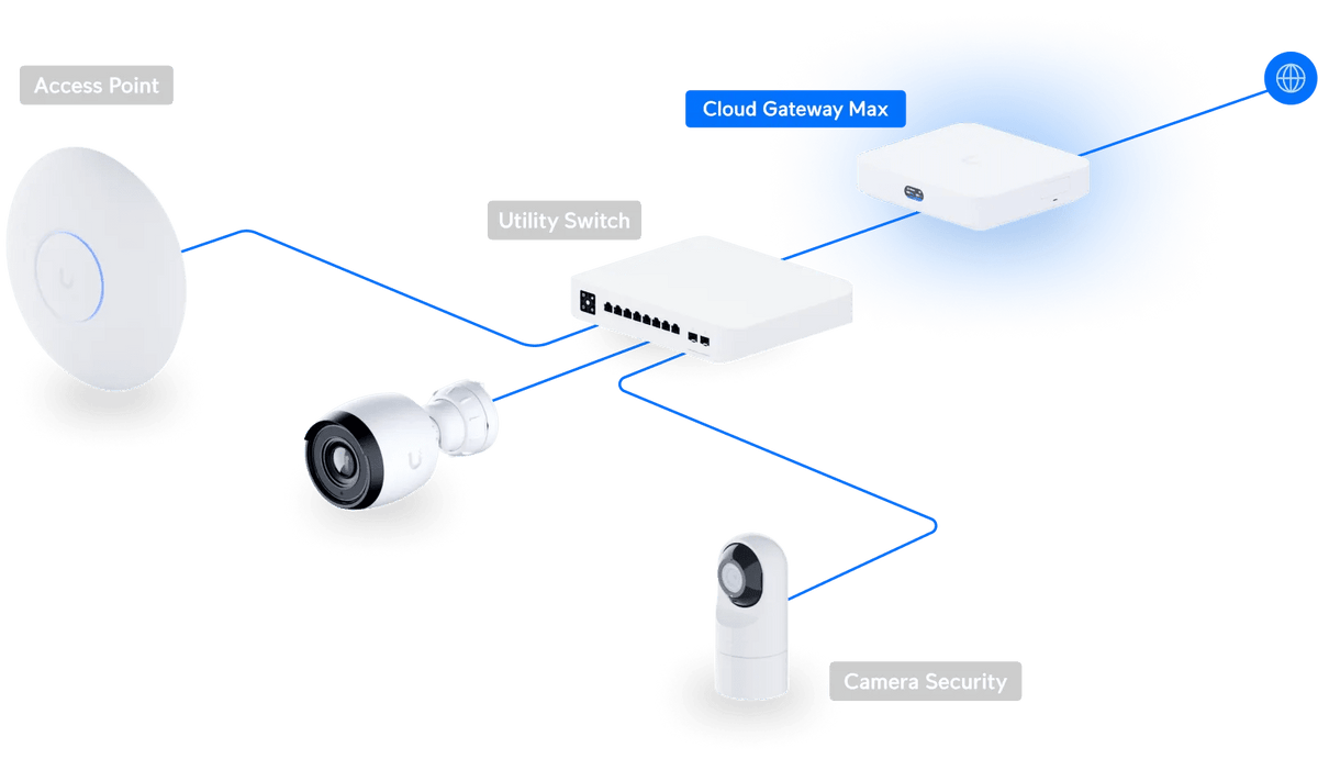 Ubiquiti Cloud Gateway Max NS 雲端閘道器 - LINKO SMART TECHNOLOGY LIMITED