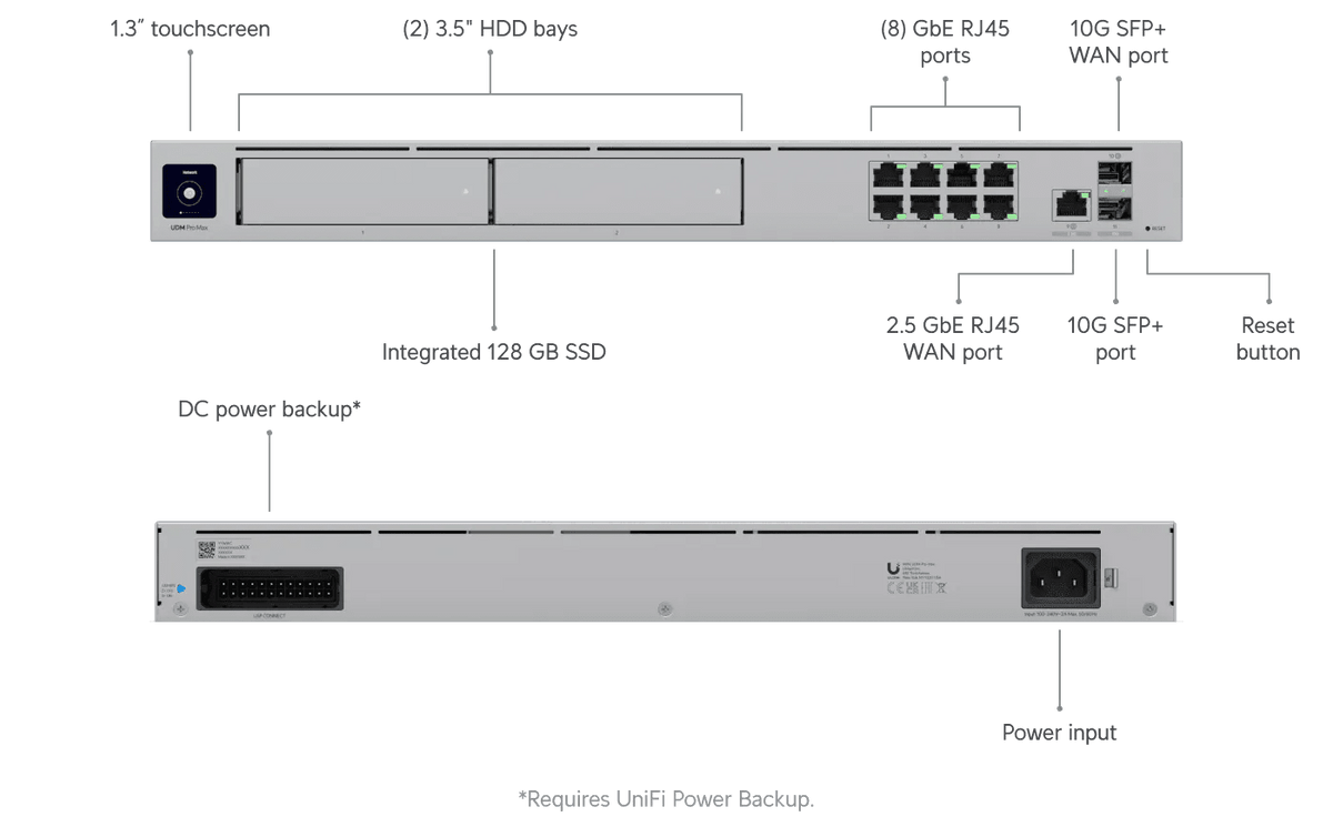 Ubiquiti Dream Machine Pro Max 雲端閘道器 - LINKO SMART TECHNOLOGY LIMITED