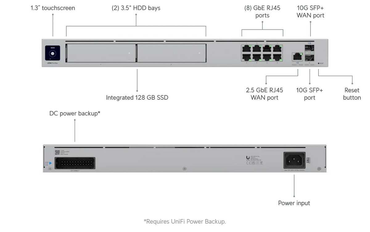 Ubiquiti Dream Machine Pro Max 雲端閘道器