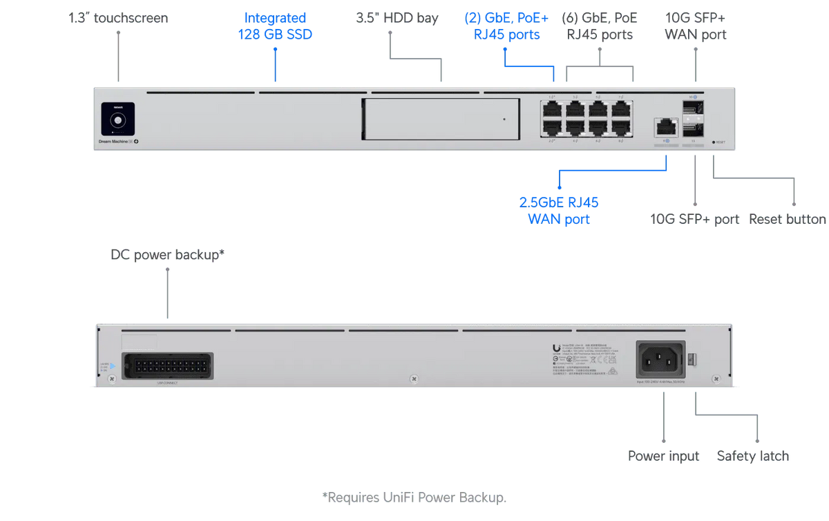 Ubiquiti Dream Machine Special Edition 雲端閘道器