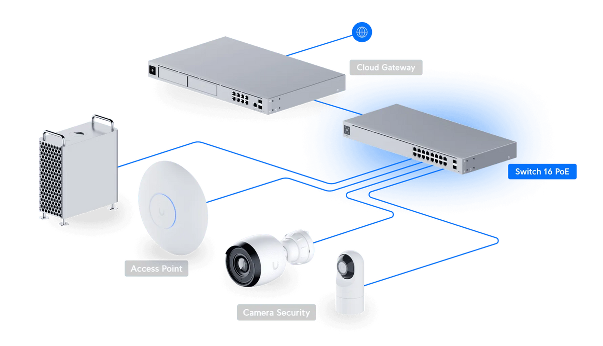 Ubiquiti Switch 16 PoE 交換器