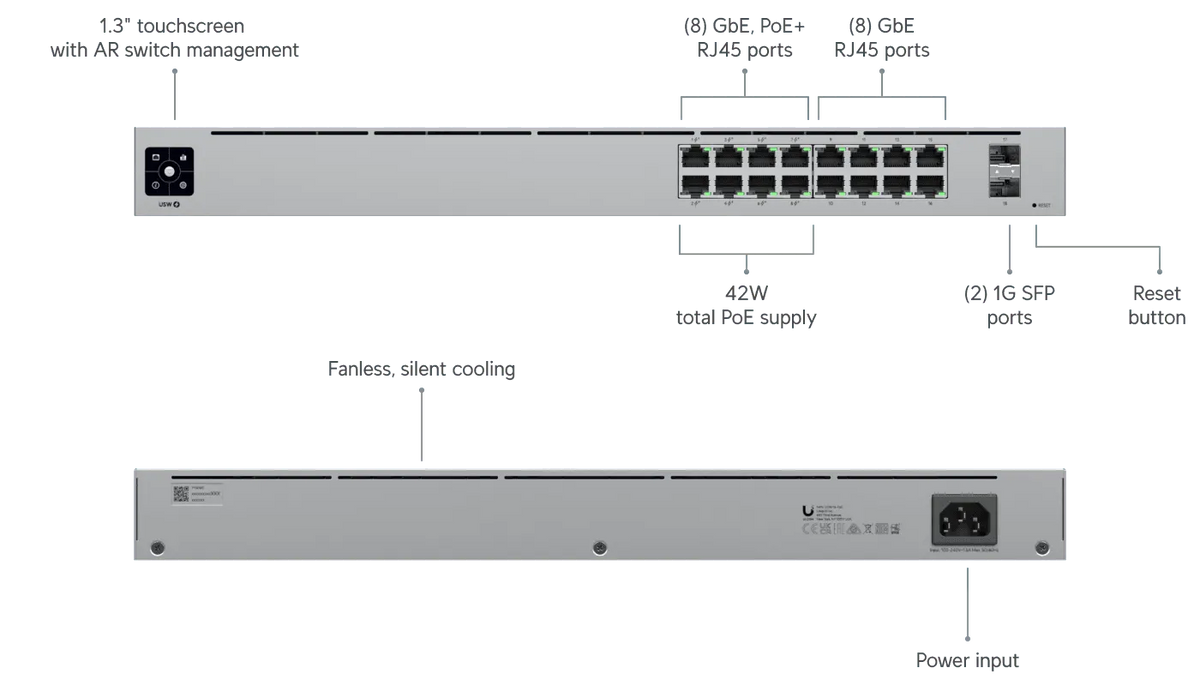 Ubiquiti Switch 16 PoE 交換器