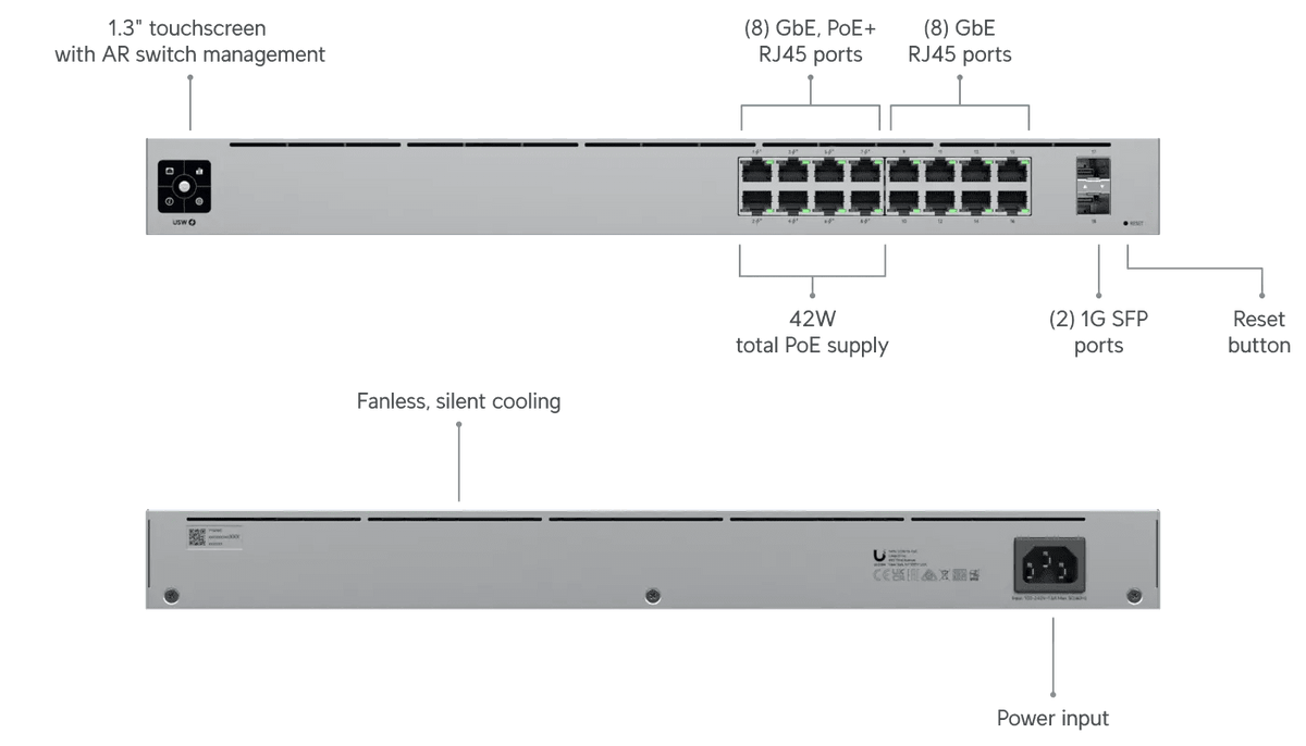 Ubiquiti Switch 16 PoE 交換器 - LINKO SMART TECHNOLOGY LIMITED