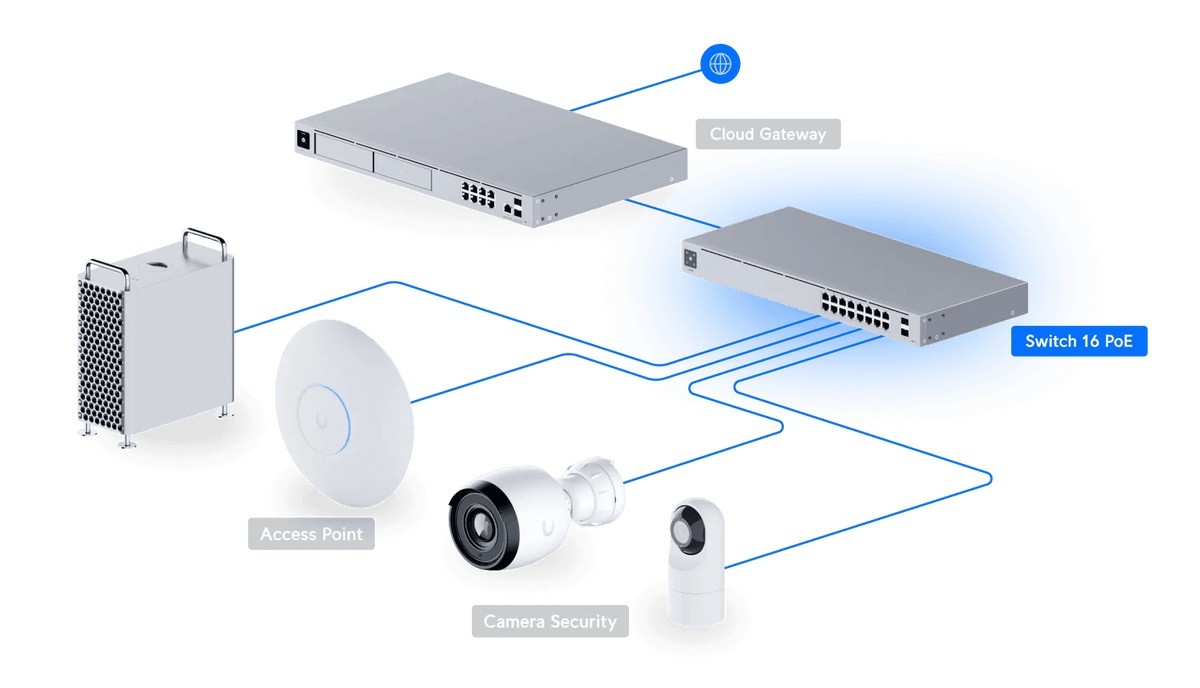Ubiquiti Switch 16 PoE 交換器 - LINKO SMART TECHNOLOGY LIMITED