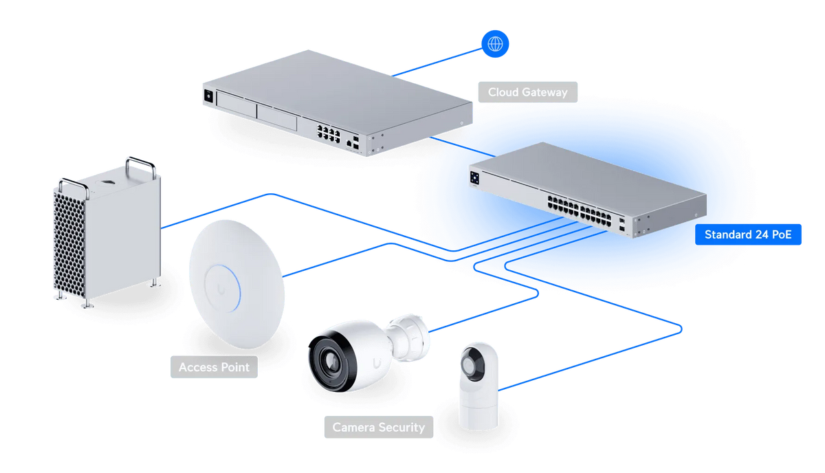Ubiquiti Switch 24 PoE 交換器