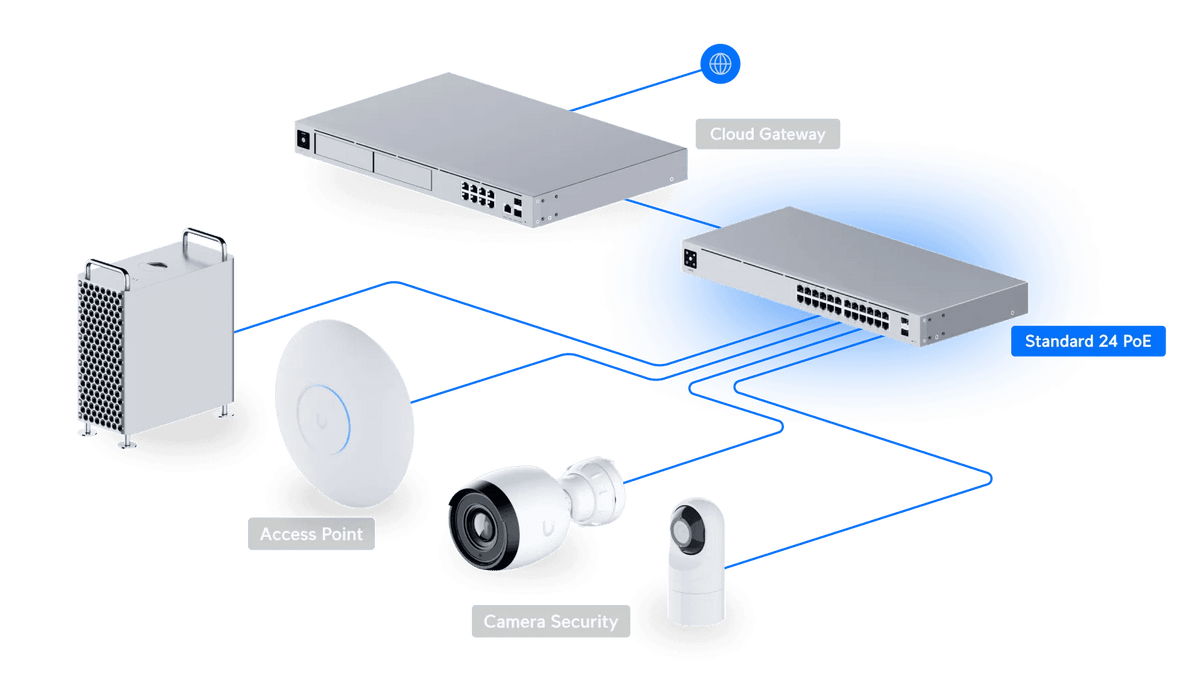 Ubiquiti Switch 24 PoE 交換器 - LINKO SMART TECHNOLOGY LIMITED
