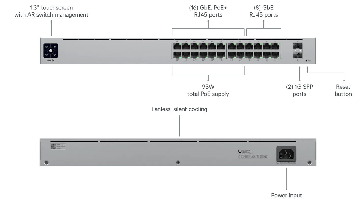 Ubiquiti Switch 24 PoE 交換器 - LINKO SMART TECHNOLOGY LIMITED