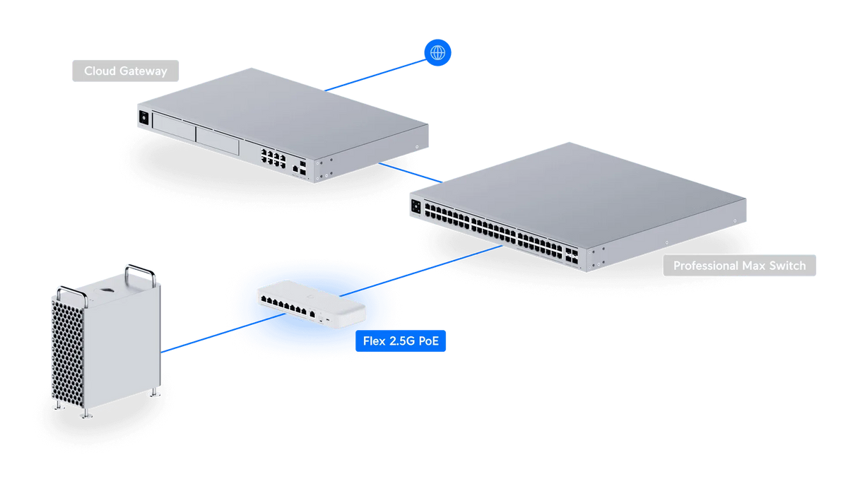 Ubiquiti Switch Flex 2.5G PoE 交換器