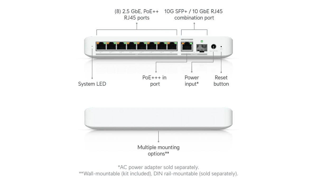 Ubiquiti Switch Flex 2.5G PoE 交換器