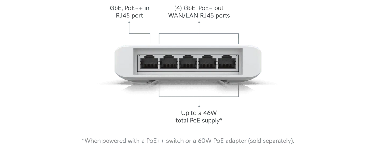 Ubiquiti Switch Flex 5-Port PoE 交換器