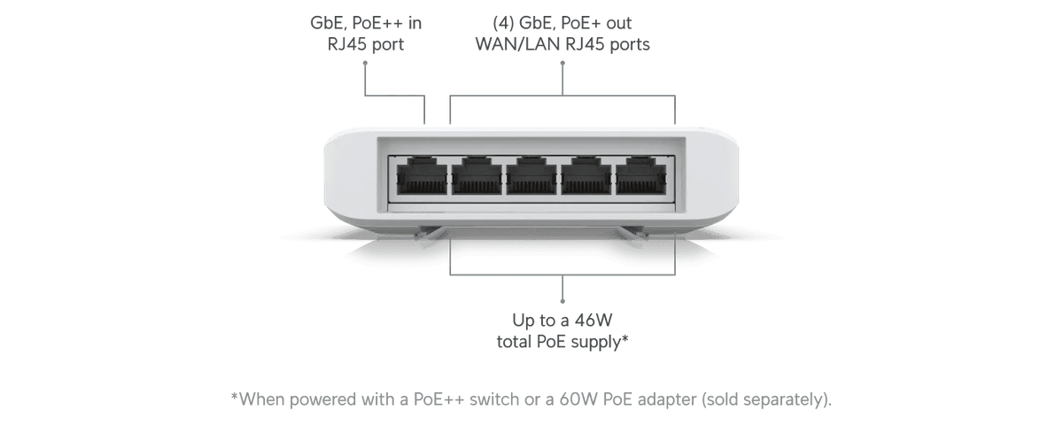 Ubiquiti Switch Flex 5-Port PoE 交換器 - LINKO SMART TECHNOLOGY LIMITED