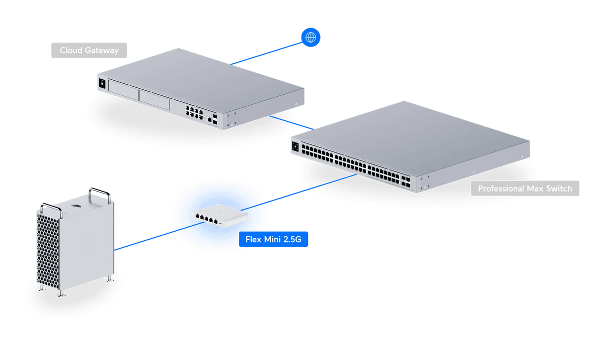 Ubiquiti Switch Flex Mini 2.5G 交換器
