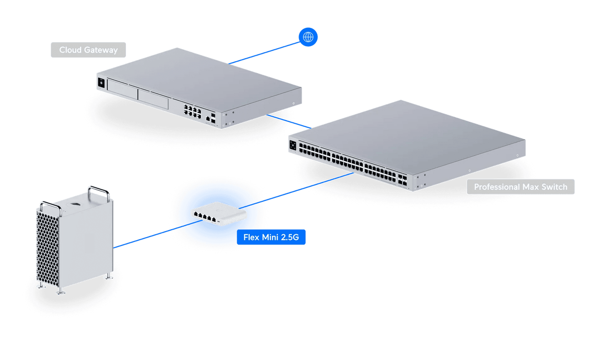 Ubiquiti Switch Flex Mini 2.5G 交換器 - LINKO SMART TECHNOLOGY LIMITED