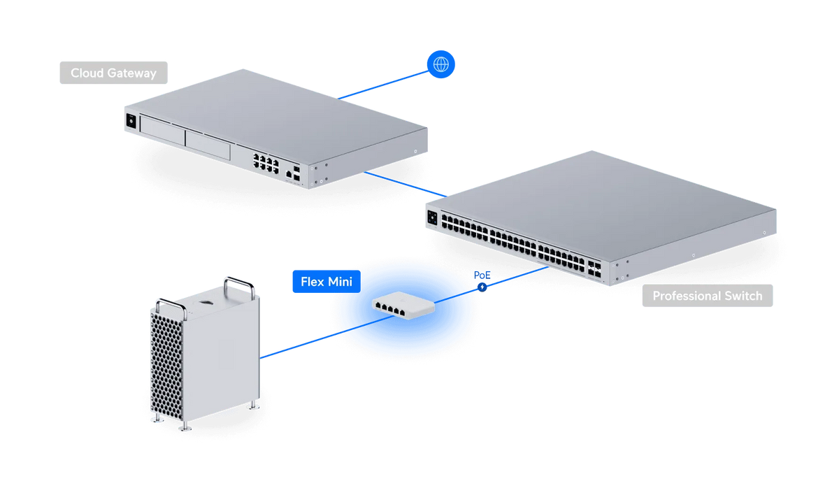 Ubiquiti Switch Flex Mini 交換器