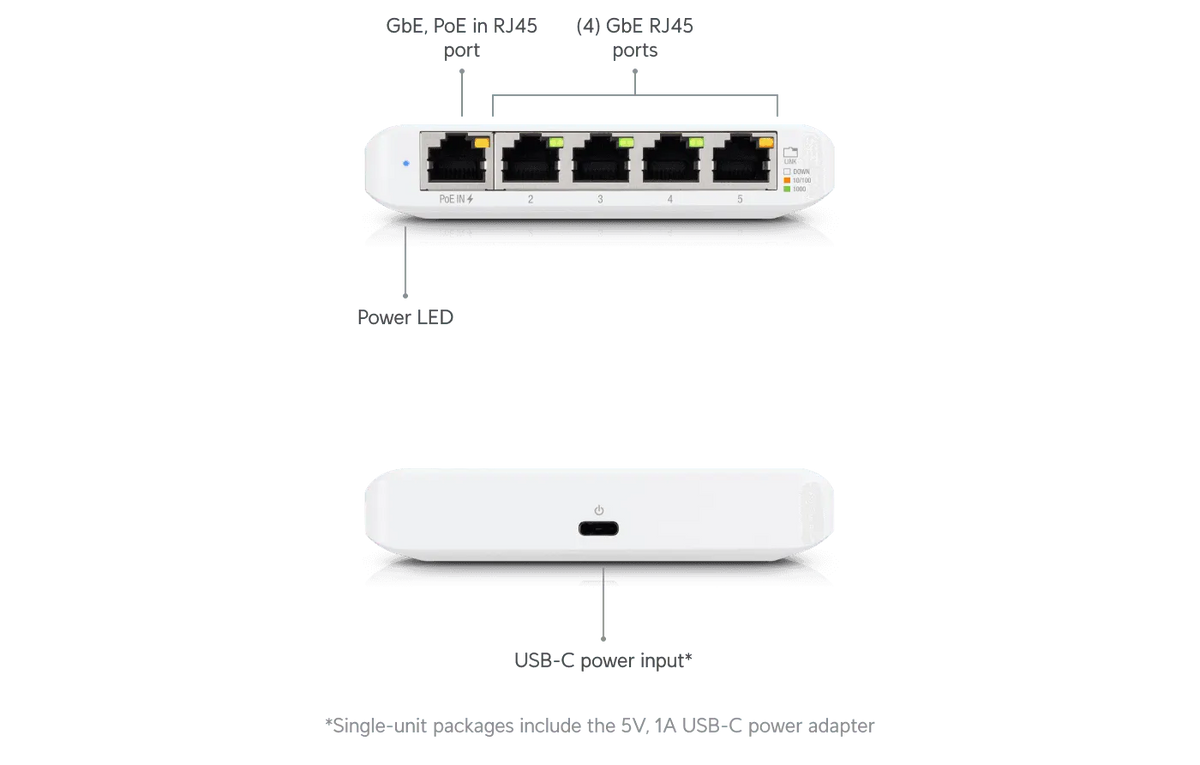 Ubiquiti Switch Flex Mini 交換器