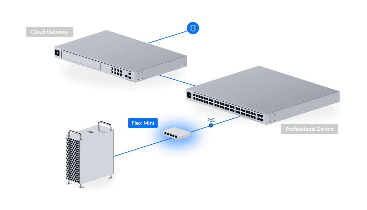 Ubiquiti Switch Flex Mini 交換器 - LINKO SMART TECHNOLOGY LIMITED