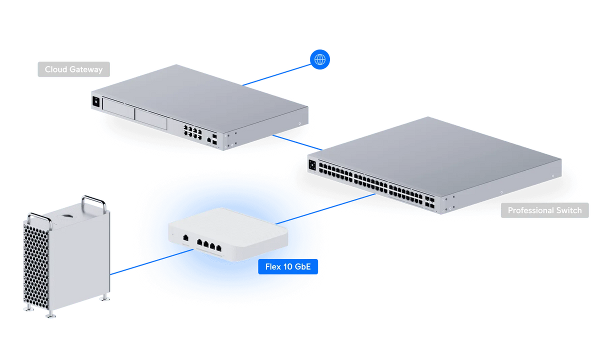 Ubiquiti Switch Flex XG 交換器