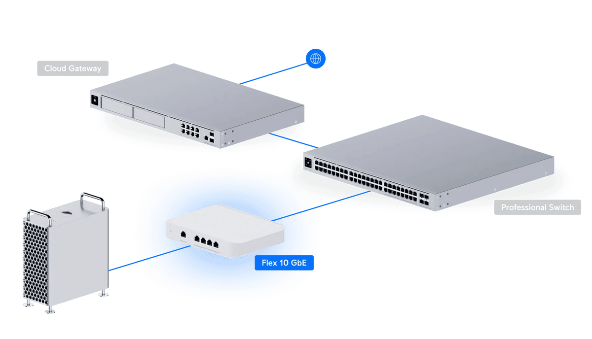 Ubiquiti Switch Flex XG 交換器 - LINKO SMART TECHNOLOGY LIMITED