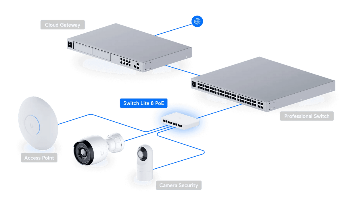 Ubiquiti Switch Lite 8 PoE 交換器 - LINKO SMART TECHNOLOGY LIMITED