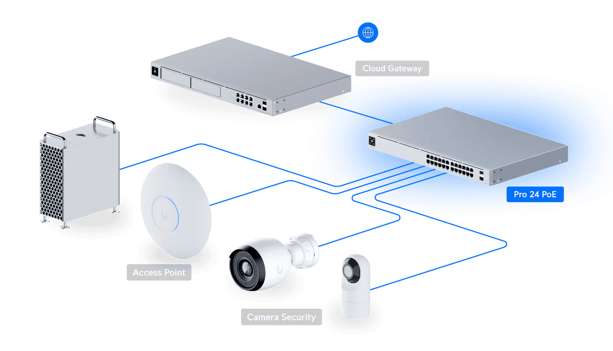 Ubiquiti Switch Pro 24 PoE 交換器 - LINKO SMART TECHNOLOGY LIMITED