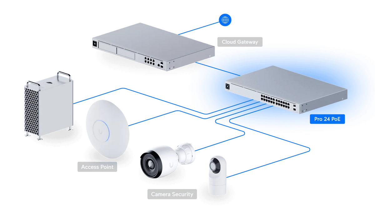 Ubiquiti Switch Pro 24 PoE 交換器