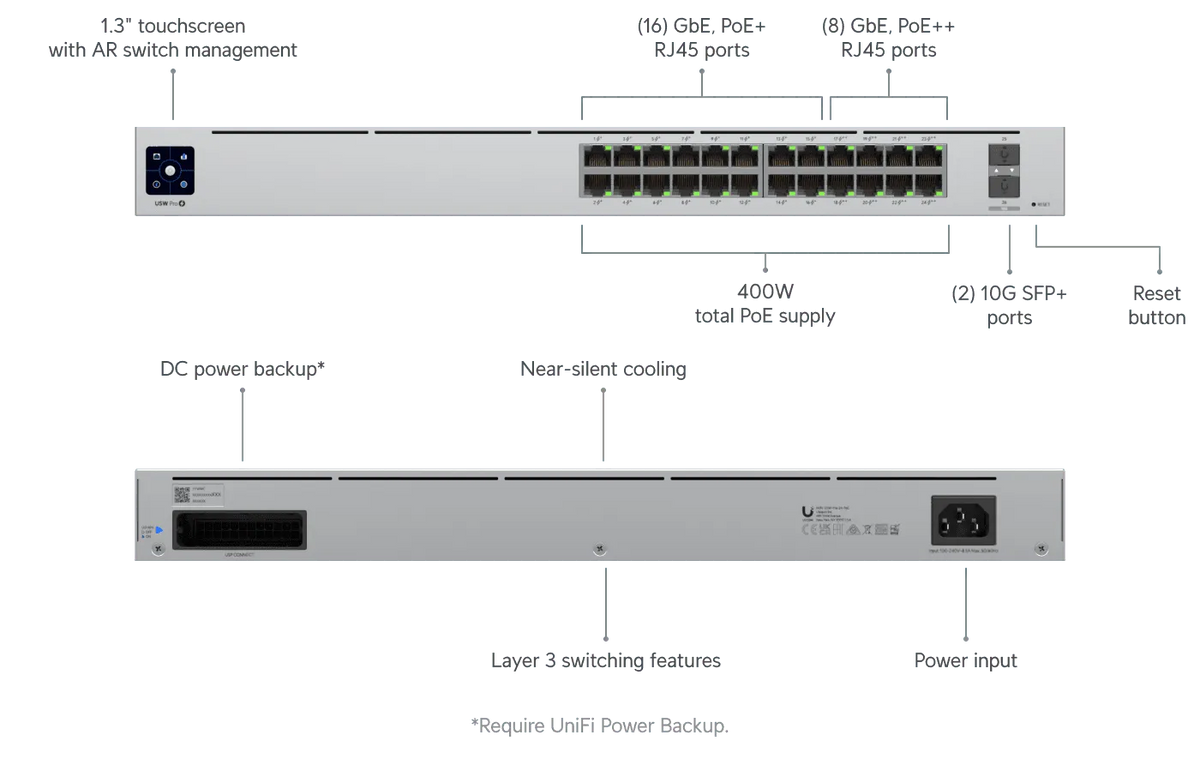 Ubiquiti Switch Pro 24 PoE 交換器