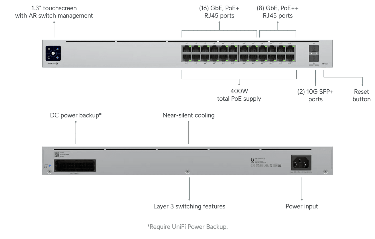 Ubiquiti Switch Pro 24 PoE 交換器 - LINKO SMART TECHNOLOGY LIMITED