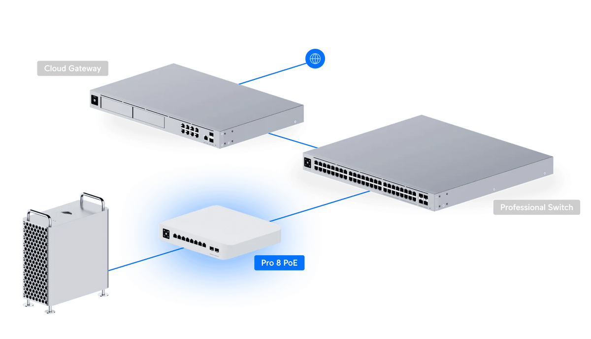 Ubiquiti Switch Pro 8 PoE 交換器