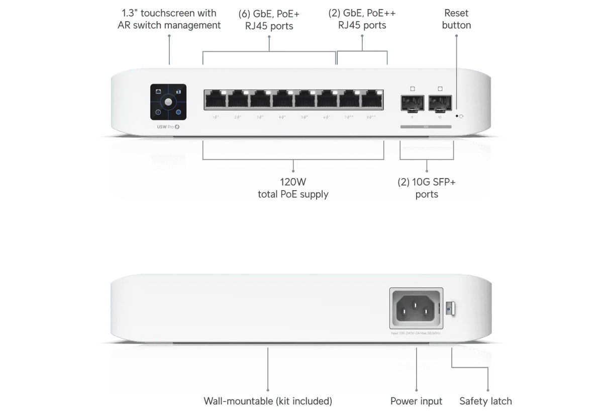 Ubiquiti Switch Pro 8 PoE 交換器