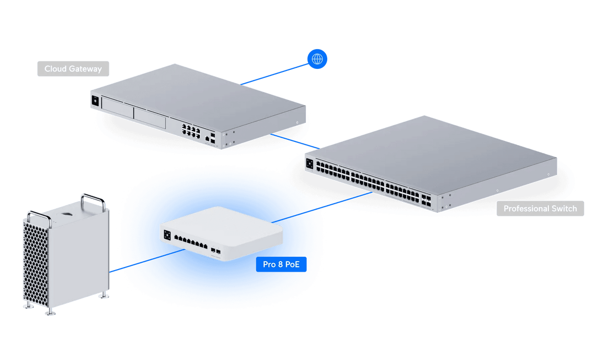 Ubiquiti Switch Pro 8 PoE 交換器 - LINKO SMART TECHNOLOGY LIMITED