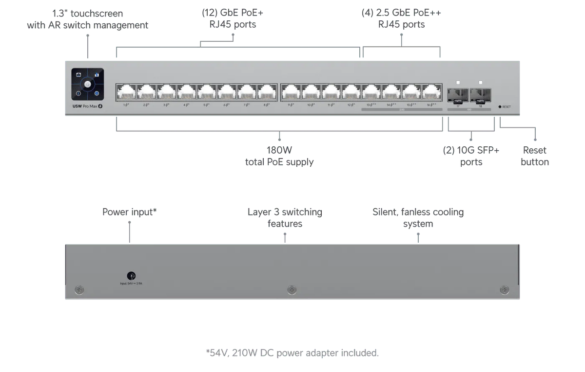 Ubiquiti Switch Pro Max 16 PoE 交換器