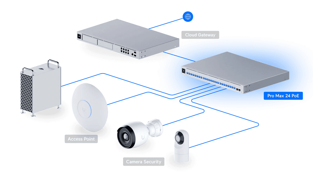 Ubiquiti Switch Pro Max 24 PoE 交換器 - LINKO SMART TECHNOLOGY LIMITED