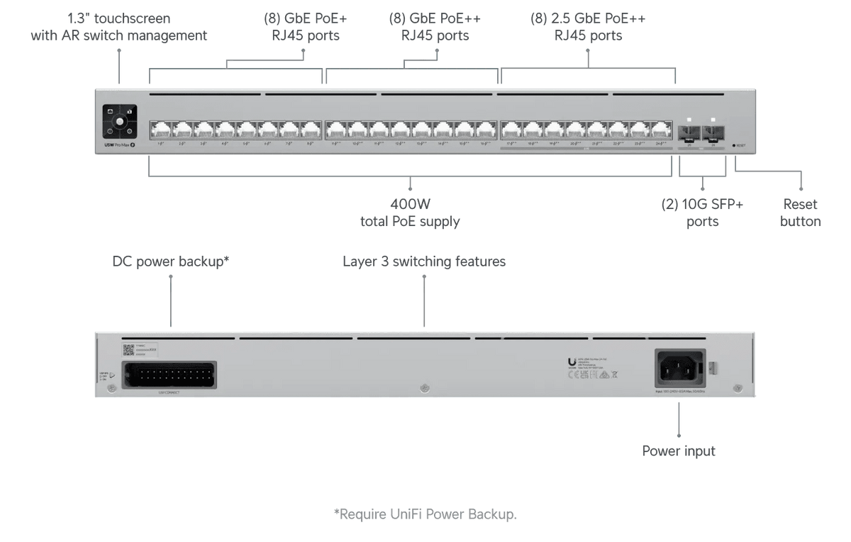 Ubiquiti Switch Pro Max 24 PoE 交換器 - LINKO SMART TECHNOLOGY LIMITED