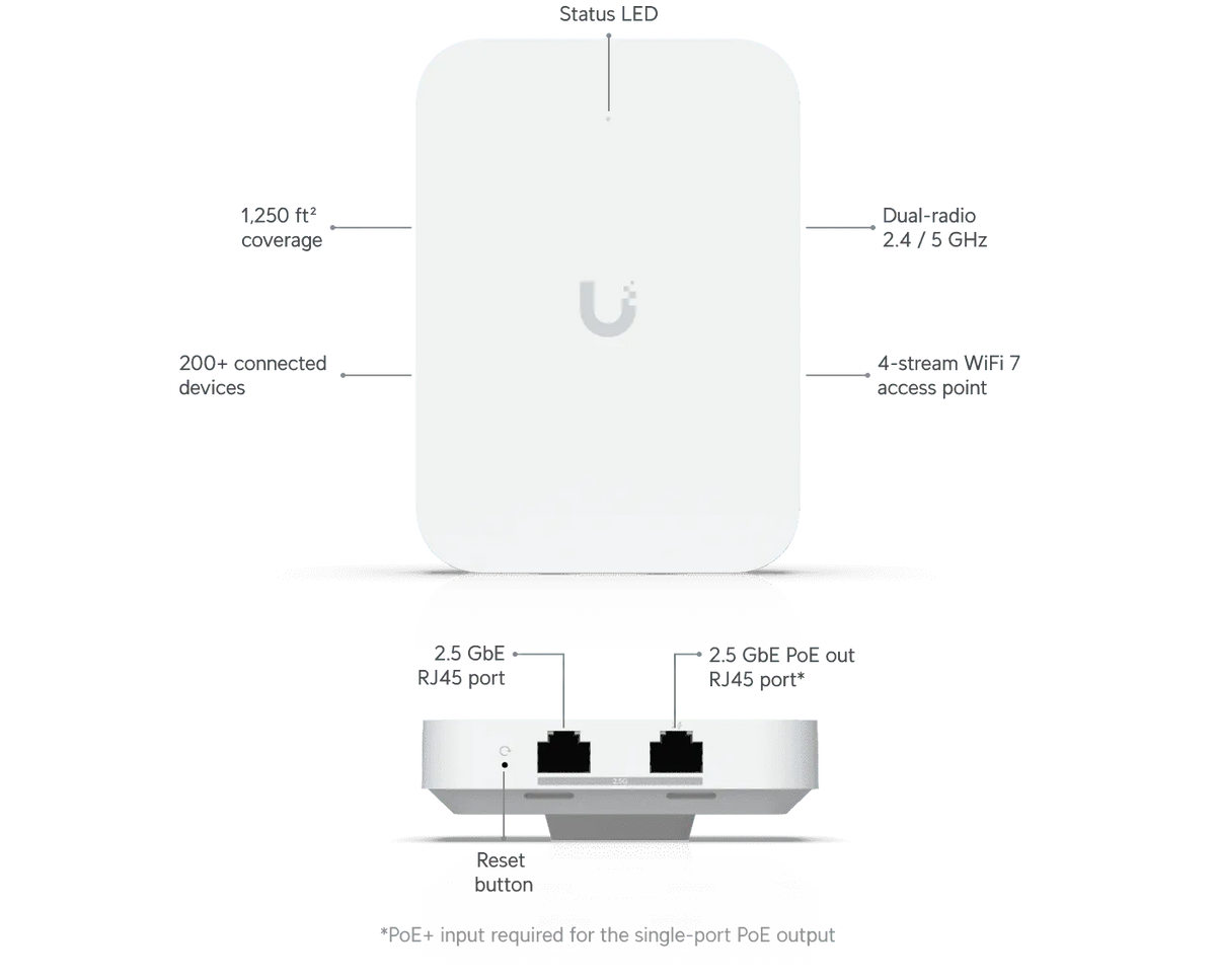 Ubiquiti U7 In-Wall 無線存取點