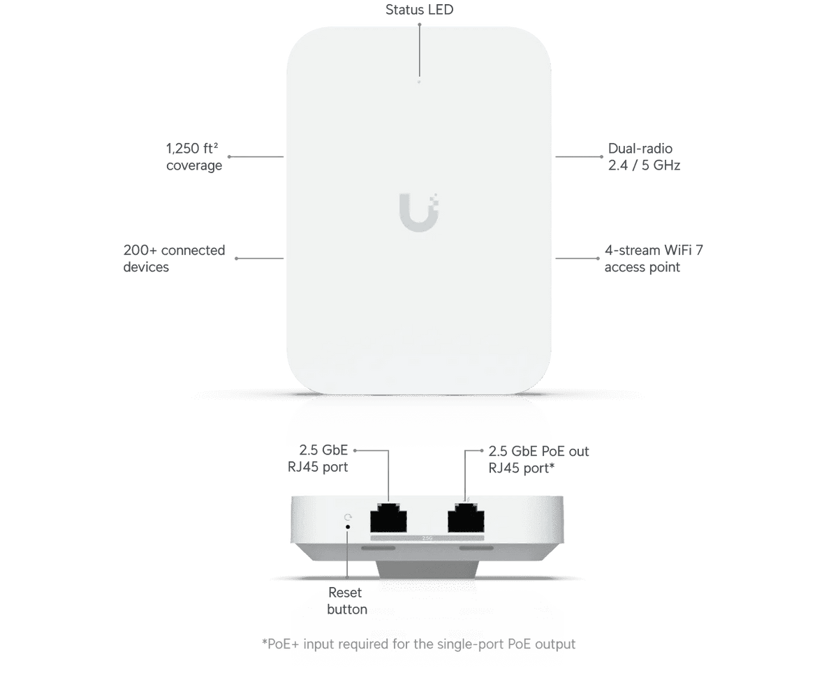 Ubiquiti U7 In-Wall 無線存取點 - LINKO SMART TECHNOLOGY LIMITED