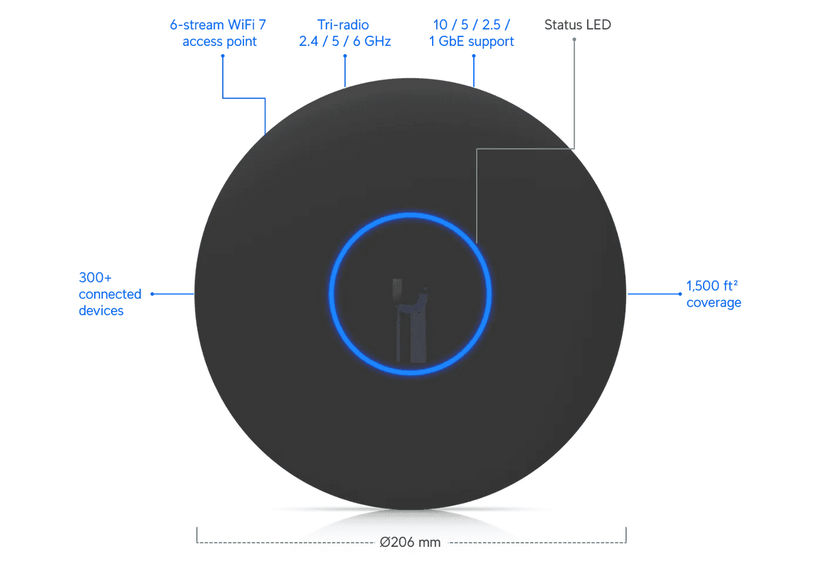 Ubiquiti U7 Pro XG 無線存取點 - LINKO SMART TECHNOLOGY LIMITED