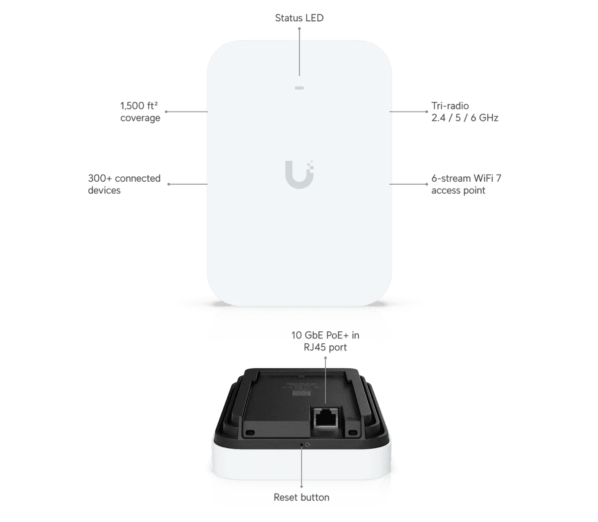 Ubiquiti U7 Pro XG 壁掛式無線存取點 - LINKO SMART TECHNOLOGY LIMITED