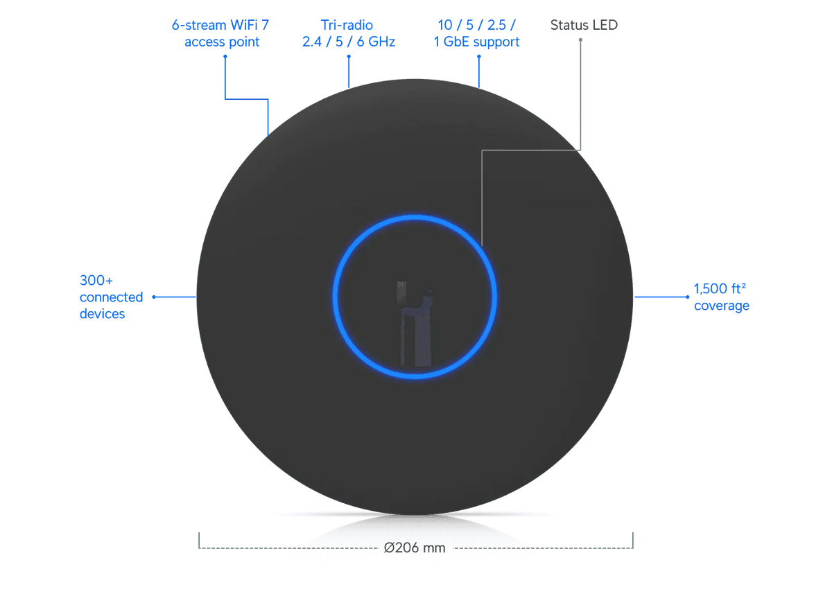 Ubiquiti U7 Pro XG 無線存取點