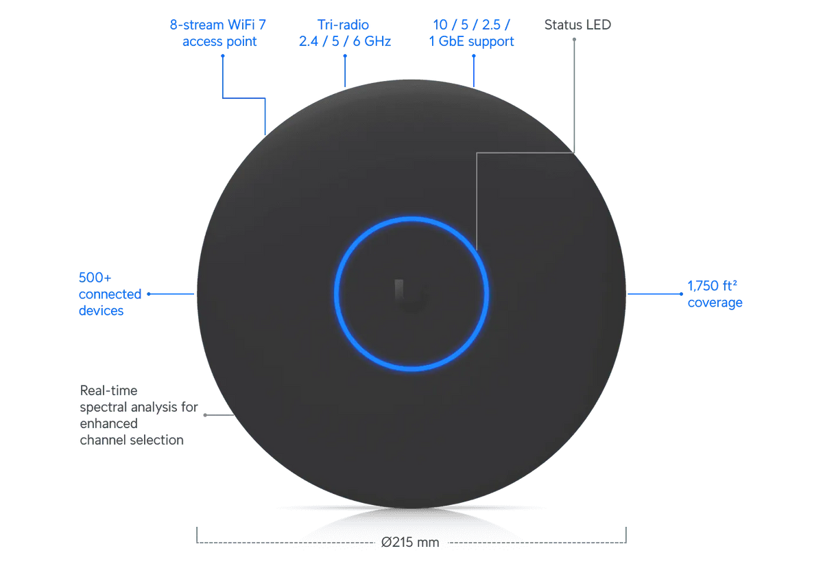 Ubiquiti U7 Pro XGS 無線存取點