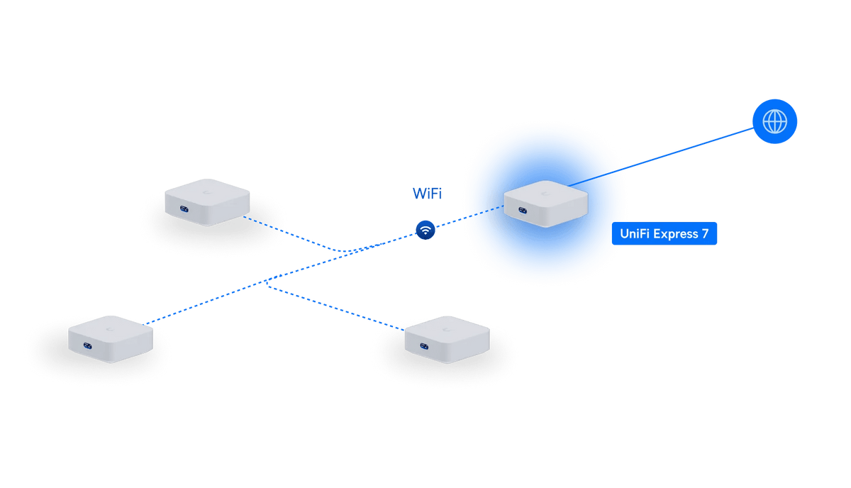 Ubiquiti UniFi Express 7 無線存取點 - LINKO SMART TECHNOLOGY LIMITED