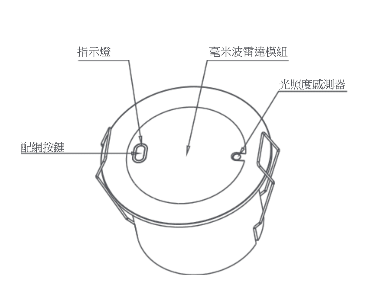 Yeelight Pro S系列人在感應器 - LINKO SMART TECHNOLOGY LIMITED