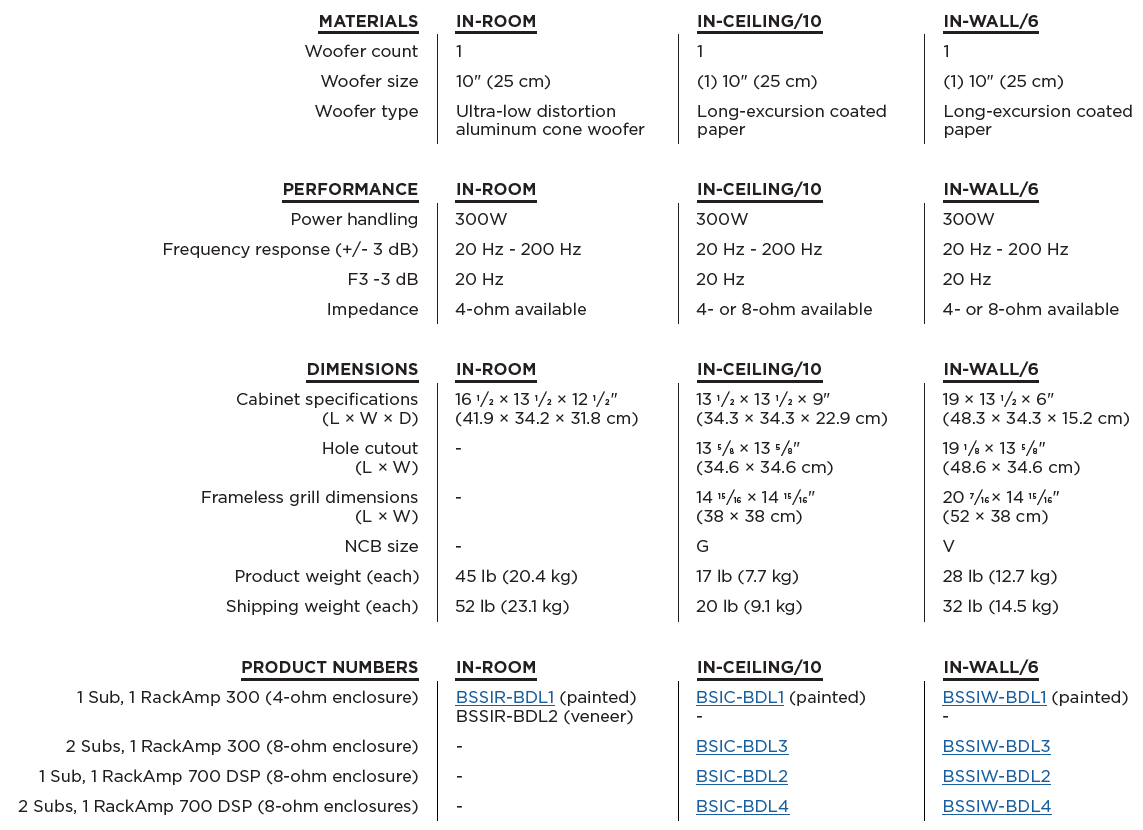 2 InCeiling Mini/8 Subs with RackAmp 300 (two 8 - ohm woofer enclosures) - LINKO SMART TECHNOLOGY LIMITED