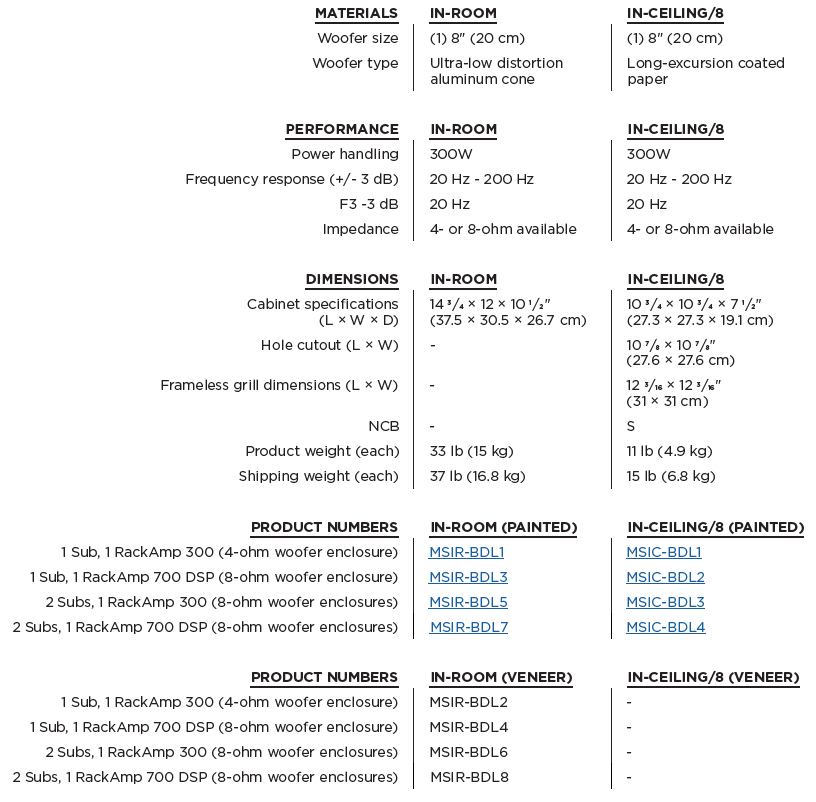 2 InRoom Mini Subs with RackAmp 700 DSP (two 8 - ohm woofer enclosures painted finish) - LINKO SMART TECHNOLOGY LIMITED